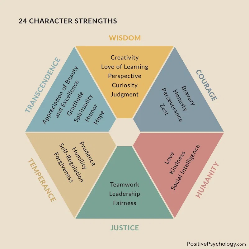 The Virtues of the World (and What Leadership Forgot)